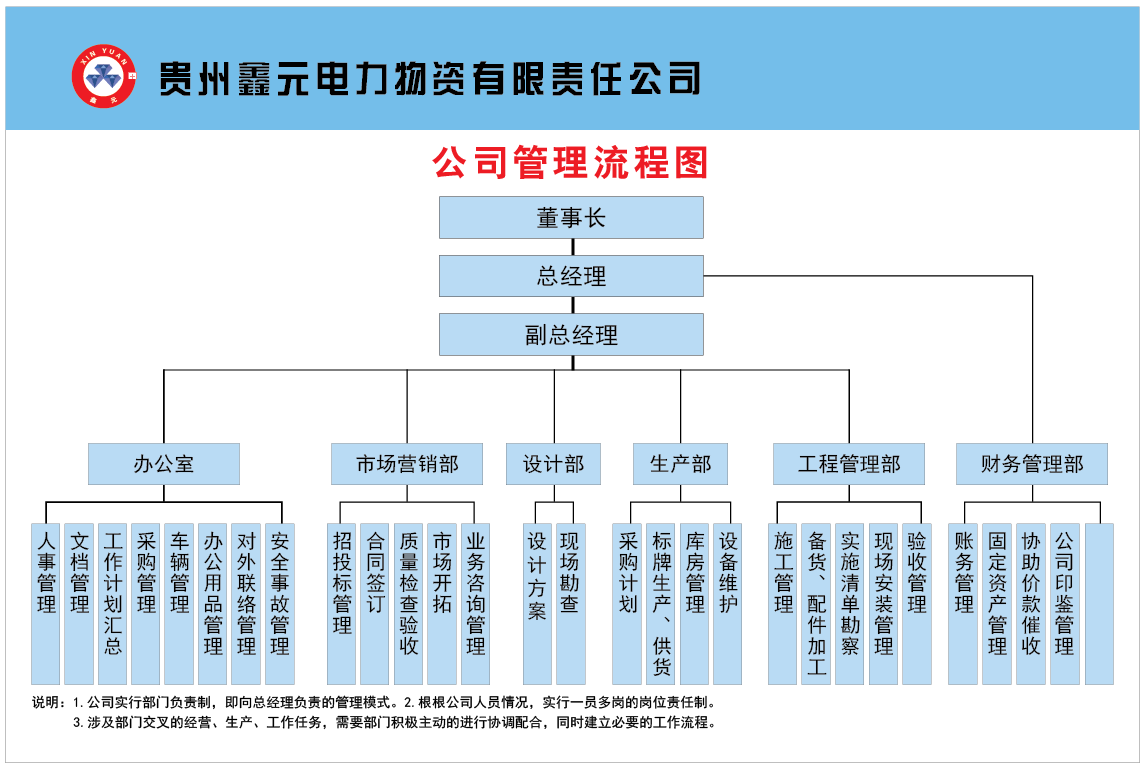 組織架構(gòu)